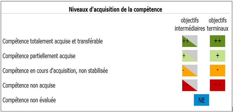 niveaux_evaluation.jpg niveaux_evaluation.jpg