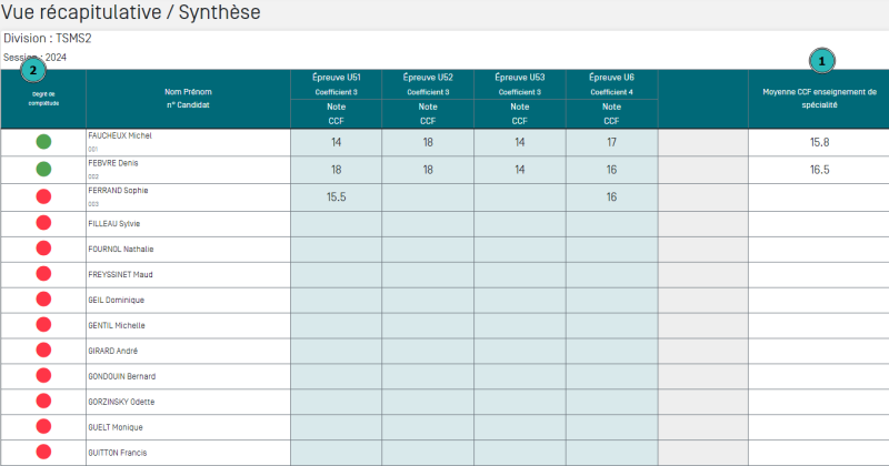 vue_recapitulative_synthese.png vue_recapitulative_synthese.png